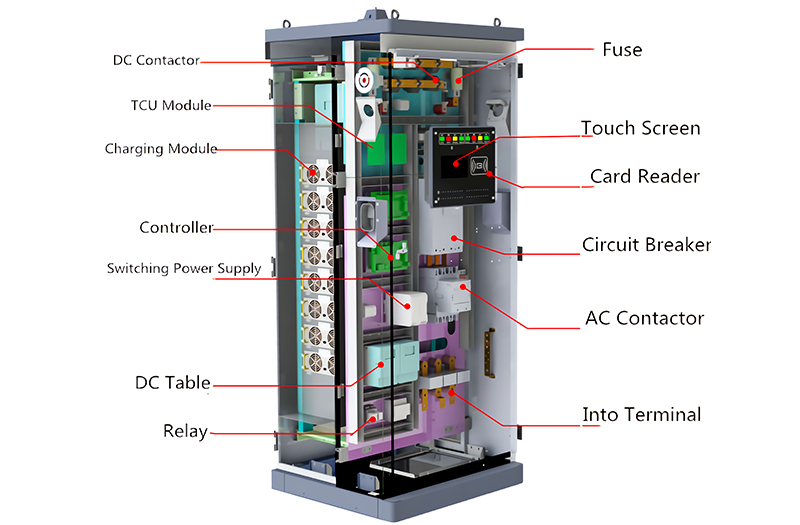 Product Introduction of EV Charger