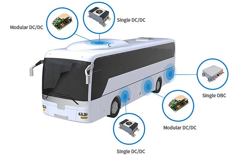 Electric Bus Solutions