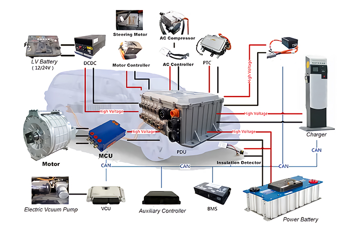 EV Components